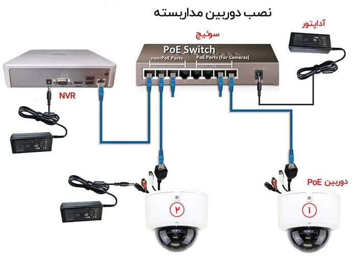 آموزش نصب دوربین مدار بسته